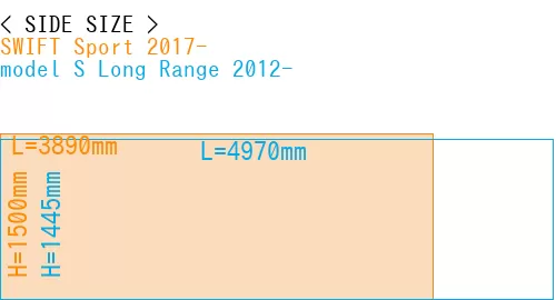 #SWIFT Sport 2017- + model S Long Range 2012-